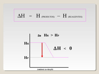 HR
HP
HR HP>Se
∆H = H (PRODUTOS) – H (REAGENTES)
∆H < 0
CAMINHO DA REAÇÃO
 
