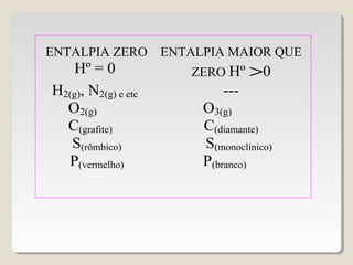 ENTALPIA ZERO
Hº = 0
ENTALPIA MAIOR QUE
ZERO Hº >0
H2(g), N2(g) e etc
O2(g)
C(grafite)
S(rômbico)
P(vermelho)
---
O3(g)
C(diamante)
S(monoclínico)
P(branco)
 