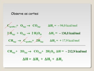 CH4(g) → C(grafite)+ 2H2(g) ∆H3 = + 17,9 kcal/mol
C(grafite )+ O2(g) → CO2(g) ∆H1 = – 94,0 kcal/mol
2 H2(g) + O2(g) → 2 H2O(l) ∆H2 = – 136,8 kcal/mol– 136,8 kcal/mol
_____________________________________________________________
CH4(g) + 2O2(g) → CO2(g)+ 2H2O(l) ∆H = – 212,9 kcal/mol– 212,9 kcal/mol
Observe os cortes:
∆H = ∆H1 + ∆H2 + ∆H3
 