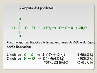 H
|
C— O — H + 3/2O2 → O = C = O + 2H2O
|
H
H—
Para formar as ligações intramoleculares do CO2 e da água,
serão liberadas:
2 mols de C = O ⇒ 2 (-7444,0 kj) -1 488,0 kj
2 mols de H — O ⇒ 2 ( - 464,0 kj) - 928,0 kj
TOTAL LIBERADO -2 416,0 kj
Cômputo dos produtos:
 