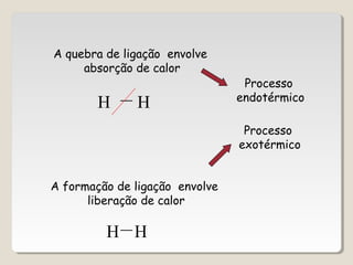 A quebra de ligação envolve
absorção de calor
Processo
endotérmico
A formação de ligação envolve
liberação de calor
Processo
exotérmico
H H—
H H—
 