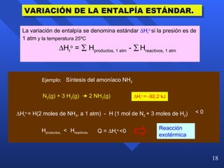 VARIACIÓN DE LA ENTALPÍA ESTÁNDAR. La variación de entalpía se denomina estándar    H r o   si la presión es de 1 atm  y la temperatura 25ºC  H r o  =    H productos, 1 atm  -     H reactivos, 1 atm Ejemplo : Síntesis del amoníaco NH 3 N 2 (g) + 3 H 2 (g)    2 NH 3 (g)    H r o  = -92,2 kJ  H r o  = H(2 moles de NH 3 , a 1 atm)  -  H (1 mol de N 2  + 3 moles de H 2 ) < 0 H productos,  <   H reactivos, Q =   H r o  <0 Reacción exotérmica 