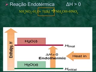NH4NO3+H2O+ 752kJ NH4OH+HNO3
 Reação Endotérmica ΔH > 0
 