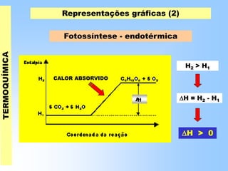 Representações gráficas (2)
Fotossíntese - endotérmica
H2 > H1
H = H2 - H1
H > 0
CALOR ABSORVIDO
 