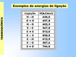 Exemplos de energias de ligação
 