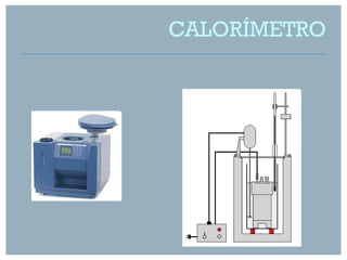 CALORÍMETRO
 