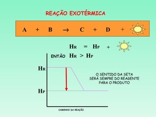 REAÇÃO EXOTÉRMICA


A   +    B     →           C      +     D      +

                    HR = HP              +
          ENTÃO     HR > HP

    HR
                                    O SENTIDO DA SETA
                                 SERÁ SEMPRE DO REAGENTE
                                     PARA O PRODUTO

    HP

             CAMINHO DA REAÇÃO
 