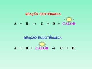 REAÇÃO EXOTÉRMICA


A + B   →   C + D + CALOR


   REAÇÃO ENDOTÉRMICA


A + B + CALOR →     C + D
 