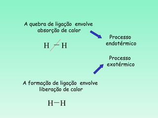 A quebra de ligação envolve
     absorção de calor
                                 Processo
                                endotérmico
        H   —   H
                                 Processo
                                exotérmico


A formação de ligação envolve
      liberação de calor

         H— H
 