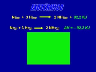 N2(g) + 3 H2(g) 2 NH3(g) + 92,2 KJ
N2(g) + 3 H2(g) 2 NH3(g) ΔH = – 92,2 KJ
 