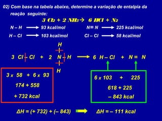 02) Com base na tabela abaixo, determine a variação de entalpia da
reação seguinte:
3 Cl2 + 2 NH3  6 HCl + N2
N – H 93 kcal/mol
H – Cl 103 kcal/mol
N N 225 kcal/mol
Cl – Cl 58 kcal/mol
≡
Cl – Cl3 + 2 N – H
H
H
H – Cl6
3 x
174 + 558
+ N N≡
58 + 936 x
+ 732 kcal
1036 x + 225
618 + 225
– 843 kcal
ΔH = (+ 732) + (– 843) ΔH = – 111 kcal
 