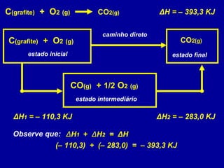 C(grafite) + O2 (g) CO2(g) ΔH = – 393,3 KJ
C(grafite) + O2 (g)
ΔH2 = – 283,0 KJ
caminho direto
CO2(g)
ΔH1 = – 110,3 KJ
estado inicial estado final
CO(g) + 1/2 O2 (g)
estado intermediário
Observe que: ΔH1 + ΔH2 = ΔH
(– 110,3) + (– 283,0) = – 393,3 KJ
 