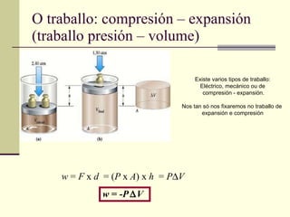 O traballo: compresión – expansión (traballo presión – volume) w  =  F  x  d   = ( P  x  A ) x  h   =  P  V w  = - P    V Existe varios tipos de traballo: Eléctrico, mecánico ou de compresión - expansión. Nos tan só nos fixaremos no traballo de  expansión e compresión 