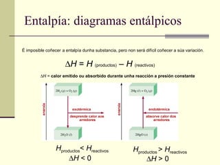 Entalpía: diagramas entálpicos  H  =  H   (productos)  –  H   (reactivos)  H  =  calor emitido ou absorbido durante unha reacción a presión constante  H productos <  H reactivos  H  < 0 H productos  >  H reactivos  H  > 0 É imposible coñecer   a entalpía dunha substancia, pero non será difícil coñecer a súa variación.  