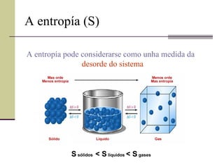 A entropía (S) A entropía pode considerarse como unha medida da   desorde do sistema S  sólidos  < S  líquidos  < S  gases  