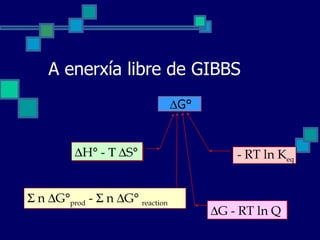 A enerxía libre de GIBBS  G°    n   G° prod  -    n   G°  reaction  H° -      S° - RT ln K eq  G - RT ln Q 