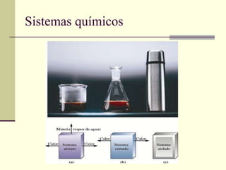 Sistemas químicos 