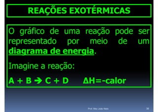 REAÇÕES EXOTÉRMICAS

O gráfico de uma reação pode ser
representado por meio de um
diagrama de energia
             energia.
Imagine a reação:
              ã
A+BC+D             ΔH=-calor


                     Prof. Msc João Neto   36
 