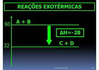 REAÇÕES EXOTÉRMICAS


60   A+B

                      ΔH=-28
                      ΔH 28

32                    C+D



                Prof. Msc João Neto   38
 