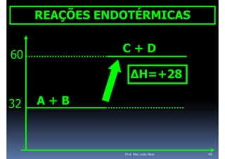 REAÇÕES ENDOTÉRMICAS

                C+D
60
                   ΔH=+28
                   ΔH  28

32   A+B



                Prof. Msc João Neto   49
 