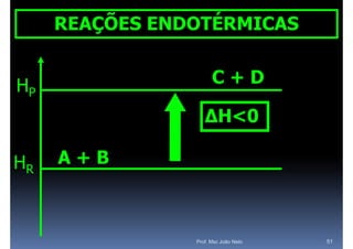 REAÇÕES ENDOTÉRMICAS


HP                    C+D

                   ΔH<0
                   ΔH 0

HR   A+B



                Prof. Msc João Neto   51
 