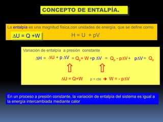 CONCEPTO DE ENTALPÍA.
La entalpía es una magnitud física,con unidades de energía, que se define como:

U = Q +W

H = U + pV

Variación de entalpía a presión constante

H=

U + p V = Qp+ W +p V = Qp - p V + p V = Qp

U = Q+W

p = cte 

W=-p V

En un proceso a presión constante, la variación de entalpía del sistema es igual a
la energía intercambiada mediante calor

 