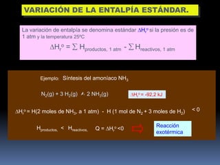 VARIACIÓN DE LA ENTALPÍA ESTÁNDAR.
La variación de entalpía se denomina estándar Hro si la presión es de
1 atm y la temperatura 25ºC

Hro =

Hproductos, 1 atm -

Hreactivos, 1 atm

Ejemplo: Síntesis del amoníaco NH3

N2(g) + 3 H2(g)  2 NH3(g)

Hro = -92,2 kJ

Hro = H(2 moles de NH3, a 1 atm) - H (1 mol de N2 + 3 moles de H2)
Hproductos, < Hreactivos,

Q = Hro <0

Reacción
exotérmica

<0

 