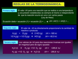 REGLAS DE LA TERMODINÁMICA.
Primera regla:

El valor H para una reacción que se realiza a una temperatura
y una presión establecidas es siempre el mismo e independiente
de que la reacción ocurra en uno o en varios pasos
(Ley de Hess)

Ecuación dada = ecuación (1) + ecuación (2) + ...  H= H(1) + H(2) +...
Segunda regla:
H2(g)

El valor de H es directamente proporcional a la cantidad de
reactivo o producto
+ Cl2(g)
 2 HCl (g)
H = -185 kJ

1/2 H2(g) + 1/2 Cl2(g)  HCl (g)
Tercera regla:
H2O (l)

H = -92,5 kJ

Los valores de H para dos reacciones inversas son iguales
en magnitud pero de signo opuesto


H2 (g) +1/2 O2 (g)

H2 (g) +1/2 O2 (g)  H2O (l)

H=

+285,8 kJ

H=

-285,8 kJ

 