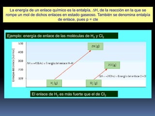 La energía de un enlace químico es la entalpía, H, de la reacción en la que se
rompe un mol de dichos enlaces en estado gaseoso. También se denomina entalpía
de enlace, pues p = cte

Ejemplo: energía de enlace de las moléculas de H2 y Cl2

El enlace de H2 es más fuerte que el de Cl2

 
