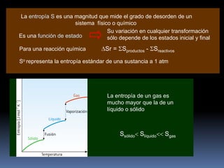 La entropía S es una magnitud que mide el grado de desorden de un
sistema físico o químico
Su variación en cualquier transformación
Es una función de estado
sólo depende de los estados inicial y final
Para una reacción química

Sr = Sproductos - Sreactivos

So representa la entropía estándar de una sustancia a 1 atm

La entropía de un gas es
mucho mayor que la de un
líquido o sólido

Ssólido Slíquido

Sgas

 