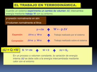 EL TRABAJO EN TERMODINÁMICA.
Cuando un sistema experimenta un cambio de volumen V, intercambia
energía mediante trabajo W con su entorno.
p=presión normalmente en atm
V=volumen normalmente el litros

p = cte



W=-p V

Expansión

V>0 y W<0



Trabajo realizado por el sistema

Compresión

V<0 y W>0



Trabajo realizado sobre el sistema

U = Q +W

Si V= cte



W=0



U = QV

En un proceso a volumen constante, la variación de energía
interna U se debe sólo a la energía intercambiada mediante
calor con el entorno

 