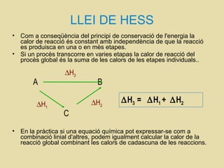 LLEI DE HESS
• Com a conseqüència del principi de conservació de l'energia la
calor de reacció és constant amb independència de que la reacció
es produisca en una o en mès etapes.
• Si un procès transcorre en varies etapas la calor de reacció del
procès global és la suma de les calors de les etapes individuals..
• En la práctica si una equació química pot expressar-se com a
combinació linial d'altres, podem igualment calcular la calor de la
reacció global combinant les calors de cadascuna de les reaccions.
∆H3
A B
C
∆H1
∆H2
∆H3 = ∆H1 + ∆H2
 
