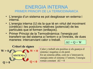ENERGIA INTERNA
PRIMER PRINCIPI DE LA TERMODINÀMICA
• L’energia d’un sistema es pot desglossar en externa i
interna.
• L’energia interna (U) és la que té en virtut del moviment
(cinètica) i les posicions relatives (potencial) de les
partícules que el formen (enllaços).
• Primer Principi de la Termodinàmica: l’energia pot
transferir-se del sistema a l’entorn o a l’inrevés, de dues
maneres: intercanviant calor o treball.
Criteri de signesCriteri de signes
SISTEMA
Q > 0
W > 0 W < 0
Q < 0
Calor y treball són positius si els guanya el
sistema i negatius si els perd.
En un sistema aïllat, com no s’intercanvia
energia entre el sistema i l’entorn, l’energia
roman constant ∆U = 0
∆U = Q + W
 