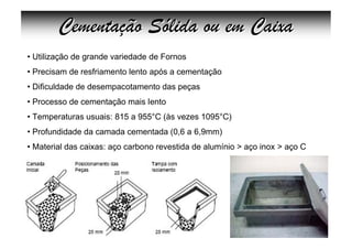 Cementação Sólida ou em Caixa
• Utilização de grande variedade de Fornos
• Precisam de resfriamento lento após a cementação
• Dificuldade de desempacotamento das peças
• Processo de cementação mais lento
• Temperaturas usuais: 815 a 955°C (às vezes 1095°C)
• Profundidade da camada cementada (0,6 a 6,9mm)
• Material das caixas: aço carbono revestida de alumínio > aço inox > aço C
 