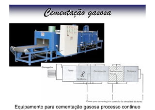 Cementação gasosa




Equipamento para cementação gasosa processo continuo
 