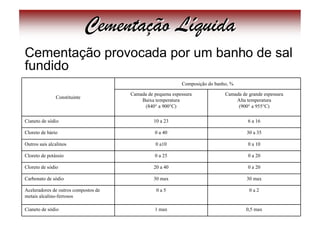 Cementação Líquida
Cementação provocada por um banho de sal
fundido
                                                            Composição do banho, %

                                      Camada de pequena espessura             Camada de grande espessura
               Constituinte
                                          Baixa temperatura                       Alta temperatura
                                           (840° a 900°C)                          (900° a 955°C)

Cianeto de sódio                                10 a 23                                 6 a 16

Cloreto de bário                                0 a 40                                 30 a 35

Outros sais alcalinos                            0 a10                                  0 a 10

Cloreto de potássio                             0 a 25                                  0 a 20

Cloreto de sódio                                20 a 40                                 0 a 20

Carbonato de sódio                              30 max                                 30 max

Aceleradores de outros compostos de              0a5                                    0a2
metais alcalino-ferrosos

Cianeto de sódio                                1 max                                  0,5 max
 