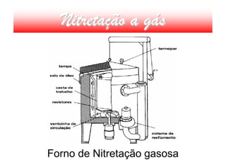 Nitretação a gás




Forno de Nitretação gasosa
 