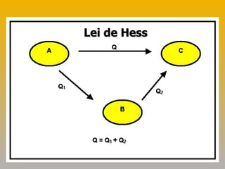 Lei de Hess 
