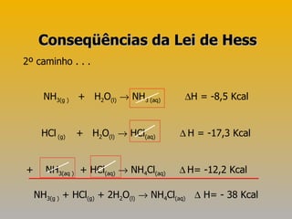 2º caminho . . . NH 3(g )   +  H 2 O (l)     NH 3 (aq)    H = -8,5 Kcal HCl  (g)  +  H 2 O (l)     HCl (aq)      H = -17,3 Kcal +  NH 3(aq )   + HCl (aq)     NH 4 Cl (aq)     H= -12,2 Kcal NH 3(g )  + HCl (g)  + 2H 2 O (l)     NH 4 Cl (aq)      H= - 38 Kcal Conseqüências da Lei de Hess 