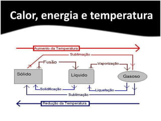 Calor, energia e temperatura
 