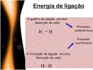 Energia de ligação
 