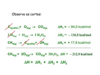 Observe os cortes:


 C(grafite )+ O2(g)  CO2(g)         H1 = – 94,0 kcal/mol

 2 H2(g) + O2(g)  2 H2O(l)          H2 = – 136,8 kcal/mol

 CH4(g)  C(grafite)+ 2H2(g)         H3 = + 17,9 kcal/mol
_____________________________________________________________

 CH4(g) + 2O2(g) CO2(g)+ 2H2O(l) H = – 212,9 kcal/mol

             H = H1 + H2 + H3
 