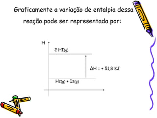 Graficamente a variação de entalpia dessa reação pode ser representada por:   H  2 HI (g) ∆ H = + 51,8 KJ H 2(g)  + I 2(g) 