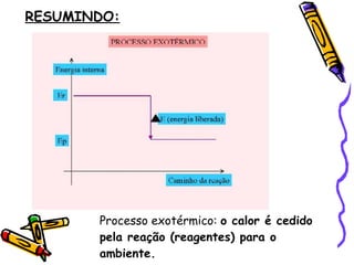 RESUMINDO: Processo exotérmico:  o calor é cedido pela reação (reagentes) para o ambiente.   