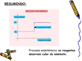 RESUMINDO: Processo endotérmico:  os reagentes absorvem calor do ambiente.   