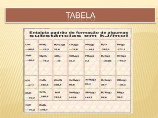 TABELA
 