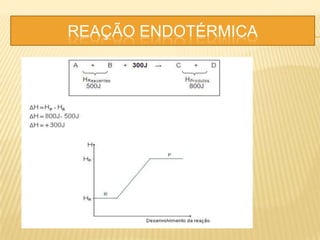 REAÇÃO ENDOTÉRMICA
 
