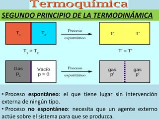 SEGUNDO PRINCIPIO DE LA TERMODINÁMICA
• Proceso espontáneo: el que tiene lugar sin intervención
externa de ningún tipo.
• Proceso no espontáneo: necesita que un agente externo
actúe sobre el sistema para que se produzca.
 