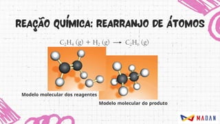 Modelo molecular dos reagentes
Modelo molecular do produto
 