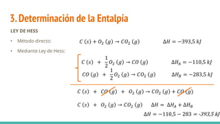 3.Determinación de la Entalpía
LEY DE HESS
• Método directo:
• Mediante Ley de Hess:
𝐶 𝑠 + 𝑂2 𝑔 → 𝐶𝑂2 𝑔 ∆𝐻 = −393,5 𝑘𝐽
𝐶 𝑠 +
1
2
𝑂2 𝑔 → 𝐶𝑂 𝑔 ∆𝐻𝐴 = −110,5 𝑘𝐽
𝐶𝑂 𝑔 +
1
2
𝑂2 𝑔 → 𝐶𝑂2 𝑔 ∆𝐻𝐵 = −283,5 𝑘𝐽
𝐶 𝑠 + 𝐶𝑂 𝑔 + 𝑂2 𝑔 → 𝐶𝑂2 𝑔 + 𝐶𝑂 (𝑔)
𝐶 𝑠 + 𝑂2 𝑔 → 𝐶𝑂2 𝑔 ∆𝐻 = ∆𝐻𝐴 + ∆𝐻𝐵
∆𝐻 = −110,5 − 283 = -393,5 kJ
 